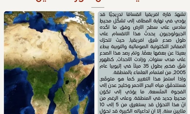 محيط سادس في طور التشكيل - بيروت كالتشر 26