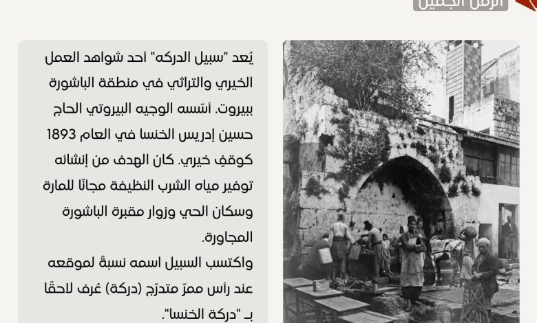 صورة تاريخية لسبيل الدركة في بيروت - بيروت كالتشر